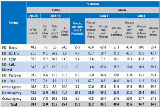 Table 5