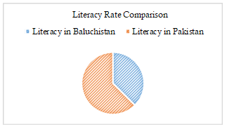 Graph 2